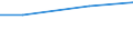 Bundesländer: Thüringen / Art der Einleitung von Abwasser: öffentl. Kanalisation / Abwasserbehandlungsanlage / Wertmerkmal: Abwasser