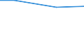 Bundesländer: Thüringen / Art der Einleitung von Abwasser: betriebseigene Abwasserbehandlungsanlagen / Wertmerkmal: Abwasser