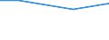 Bundesländer: Thüringen / Art der Einleitung von Abwasser: Direkteinl. i.e. Oberflächengewässer/Untergrund / Wertmerkmal: Abwasser