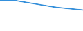 Regierungsbezirke / Statistische Regionen: Lüneburg, Stat. Region / Nutzungsarten: für produktionsspezifische Zwecke / Wertmerkmal: genutztes Wasser