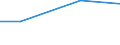 Regierungsbezirke / Statistische Regionen: Weser-Ems, Stat. Region / Nutzungsarten: zur Kühlung von Produktions- u. Stromerzeugungsanlagen / Wertmerkmal: genutztes Wasser