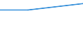 Regierungsbezirke / Statistische Regionen: Weser-Ems, Stat. Region / Nutzungsarten: für produktionsspezifische Zwecke / Wertmerkmal: genutztes Wasser