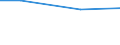 Regierungsbezirke / Statistische Regionen: Köln, Regierungsbezirk / Nutzungsarten: für produktionsspezifische Zwecke / Wertmerkmal: genutztes Wasser