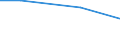 Regierungsbezirke / Statistische Regionen: Münster, Regierungsbezirk / Nutzungsarten: für Dampferzeugung / Wertmerkmal: genutztes Wasser