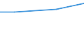 Regierungsbezirke / Statistische Regionen: Detmold, Regierungsbezirk / Nutzungsarten: zur Kühlung von Produktions- u. Stromerzeugungsanlagen / Wertmerkmal: genutztes Wasser