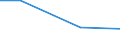 Regierungsbezirke / Statistische Regionen: Detmold, Regierungsbezirk / Nutzungsarten: für Dampferzeugung / Wertmerkmal: genutztes Wasser