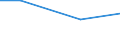 Regierungsbezirke / Statistische Regionen: Arnsberg, Regierungsbezirk / Nutzungsarten: zur Kühlung von Produktions- u. Stromerzeugungsanlagen / Wertmerkmal: genutztes Wasser