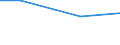 Regierungsbezirke / Statistische Regionen: Arnsberg, Regierungsbezirk / Nutzungsarten: für Dampferzeugung / Wertmerkmal: genutztes Wasser