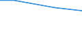 Regierungsbezirke / Statistische Regionen: Arnsberg, Regierungsbezirk / Nutzungsarten: für Belegschaftszwecke / Wertmerkmal: genutztes Wasser