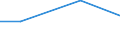 Regierungsbezirke / Statistische Regionen: Darmstadt, Regierungsbezirk / Nutzungsarten: für Dampferzeugung / Wertmerkmal: genutztes Wasser