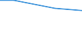 Regierungsbezirke / Statistische Regionen: Darmstadt, Regierungsbezirk / Nutzungsarten: für Belegschaftszwecke / Wertmerkmal: genutztes Wasser