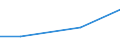 Regierungsbezirke / Statistische Regionen: Gießen, Regierungsbezirk / Nutzungsarten: zur Kühlung von Produktions- u. Stromerzeugungsanlagen / Wertmerkmal: genutztes Wasser