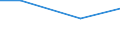 Regierungsbezirke / Statistische Regionen: Gießen, Regierungsbezirk / Nutzungsarten: für produktionsspezifische Zwecke / Wertmerkmal: genutztes Wasser