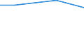 Regierungsbezirke / Statistische Regionen: Kassel, Regierungsbezirk / Nutzungsarten: für Dampferzeugung / Wertmerkmal: genutztes Wasser