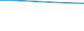 Regierungsbezirke / Statistische Regionen: Koblenz, Stat. Region / Nutzungsarten: zur Kühlung von Produktions- u. Stromerzeugungsanlagen / Wertmerkmal: genutztes Wasser