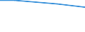 Regierungsbezirke / Statistische Regionen: Koblenz, Stat. Region / Nutzungsarten: für Belegschaftszwecke / Wertmerkmal: genutztes Wasser