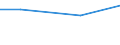 Regierungsbezirke / Statistische Regionen: Trier, Stat. Region / Nutzungsarten: zur Kühlung von Produktions- u. Stromerzeugungsanlagen / Wertmerkmal: genutztes Wasser