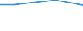 Regierungsbezirke / Statistische Regionen: Trier, Stat. Region / Nutzungsarten: für Dampferzeugung / Wertmerkmal: genutztes Wasser