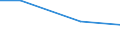 Regierungsbezirke / Statistische Regionen: Rheinhessen-Pfalz, Stat. Region / Nutzungsarten: für Dampferzeugung / Wertmerkmal: genutztes Wasser