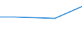 Regierungsbezirke / Statistische Regionen: Rheinhessen-Pfalz, Stat. Region / Nutzungsarten: für produktionsspezifische Zwecke / Wertmerkmal: genutztes Wasser