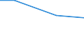 Regierungsbezirke / Statistische Regionen: Stuttgart, Regierungsbezirk / Nutzungsarten: für Dampferzeugung / Wertmerkmal: genutztes Wasser