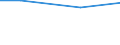 Regierungsbezirke / Statistische Regionen: Karlsruhe, Regierungsbzirk / Nutzungsarten: zur Kühlung von Produktions- u. Stromerzeugungsanlagen / Wertmerkmal: genutztes Wasser