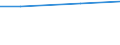 Regierungsbezirke / Statistische Regionen: Freiburg, Regierungsbezirk / Nutzungsarten: zur Kühlung von Produktions- u. Stromerzeugungsanlagen / Wertmerkmal: genutztes Wasser