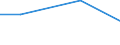 Regierungsbezirke / Statistische Regionen: Freiburg, Regierungsbezirk / Nutzungsarten: für Dampferzeugung / Wertmerkmal: genutztes Wasser