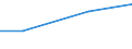 Regierungsbezirke / Statistische Regionen: Freiburg, Regierungsbezirk / Nutzungsarten: für produktionsspezifische Zwecke / Wertmerkmal: genutztes Wasser