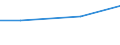 Regierungsbezirke / Statistische Regionen: Tübingen, Regierungsbezirk / Nutzungsarten: für produktionsspezifische Zwecke / Wertmerkmal: genutztes Wasser