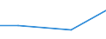 Regierungsbezirke / Statistische Regionen: Oberpfalz, Regierungsbezirk / Nutzungsarten: für Dampferzeugung / Wertmerkmal: genutztes Wasser