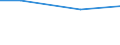 Regierungsbezirke / Statistische Regionen: Oberpfalz, Regierungsbezirk / Nutzungsarten: für produktionsspezifische Zwecke / Wertmerkmal: genutztes Wasser