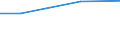 Regierungsbezirke / Statistische Regionen: Unterfranken, Regierungsbezirk / Nutzungsarten: für Dampferzeugung / Wertmerkmal: genutztes Wasser