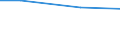 Regierungsbezirke / Statistische Regionen: Unterfranken, Regierungsbezirk / Nutzungsarten: für Belegschaftszwecke / Wertmerkmal: genutztes Wasser