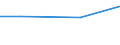 Regierungsbezirke / Statistische Regionen: Lüneburg, Stat. Region / Art der Einleitung von Abwasser: öffentl. Kanalisation / Abwasserbehandlungsanlage / Wertmerkmal: Abwasser