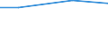 Regierungsbezirke / Statistische Regionen: Weser-Ems, Stat. Region / Art der Einleitung von Abwasser: Direkteinl. i.e. Oberflächengewässer/Untergrund / Wertmerkmal: Abwasser