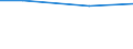 Regierungsbezirke / Statistische Regionen: Düsseldorf, Regierungsbezirk / Art der Einleitung von Abwasser: Direkteinl. i.e. Oberflächengewässer/Untergrund / Wertmerkmal: Abwasser