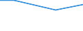 Regierungsbezirke / Statistische Regionen: Köln, Regierungsbezirk / Art der Einleitung von Abwasser: Direkteinl. i.e. Oberflächengewässer/Untergrund / Wertmerkmal: Abwasser