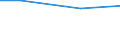 Regierungsbezirke / Statistische Regionen: Münster, Regierungsbezirk / Art der Einleitung von Abwasser: öffentl. Kanalisation / Abwasserbehandlungsanlage / Wertmerkmal: Abwasser