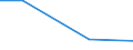 Regierungsbezirke / Statistische Regionen: Münster, Regierungsbezirk / Art der Einleitung von Abwasser: andere Betriebe / Wertmerkmal: Abwasser