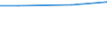 Regierungsbezirke / Statistische Regionen: Detmold, Regierungsbezirk / Art der Einleitung von Abwasser: Direkteinl. i.e. Oberflächengewässer/Untergrund / Wertmerkmal: Abwasser