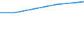 Regierungsbezirke / Statistische Regionen: Darmstadt, Regierungsbezirk / Art der Einleitung von Abwasser: andere Betriebe / Wertmerkmal: Abwasser