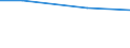 Regierungsbezirke / Statistische Regionen: Darmstadt, Regierungsbezirk / Art der Einleitung von Abwasser: Direkteinl. i.e. Oberflächengewässer/Untergrund / Wertmerkmal: Abwasser