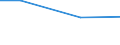 Regierungsbezirke / Statistische Regionen: Gießen, Regierungsbezirk / Art der Einleitung von Abwasser: öffentl. Kanalisation / Abwasserbehandlungsanlage / Wertmerkmal: Abwasser