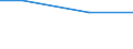 Regierungsbezirke / Statistische Regionen: Gießen, Regierungsbezirk / Art der Einleitung von Abwasser: betriebseigene Abwasserbehandlungsanlagen / Wertmerkmal: Abwasser