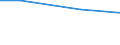 Regierungsbezirke / Statistische Regionen: Kassel, Regierungsbezirk / Art der Einleitung von Abwasser: öffentl. Kanalisation / Abwasserbehandlungsanlage / Wertmerkmal: Abwasser