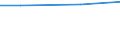 Regierungsbezirke / Statistische Regionen: Koblenz, Stat. Region / Art der Einleitung von Abwasser: andere Betriebe / Wertmerkmal: Abwasser