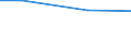 Regierungsbezirke / Statistische Regionen: Karlsruhe, Regierungsbzirk / Art der Einleitung von Abwasser: öffentl. Kanalisation / Abwasserbehandlungsanlage / Wertmerkmal: Abwasser