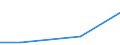 Regierungsbezirke / Statistische Regionen: Tübingen, Regierungsbezirk / Art der Einleitung von Abwasser: andere Betriebe / Wertmerkmal: Abwasser