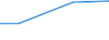 Regierungsbezirke / Statistische Regionen: Oberbayern, Regierungsbezirk / Art der Einleitung von Abwasser: andere Betriebe / Wertmerkmal: Abwasser